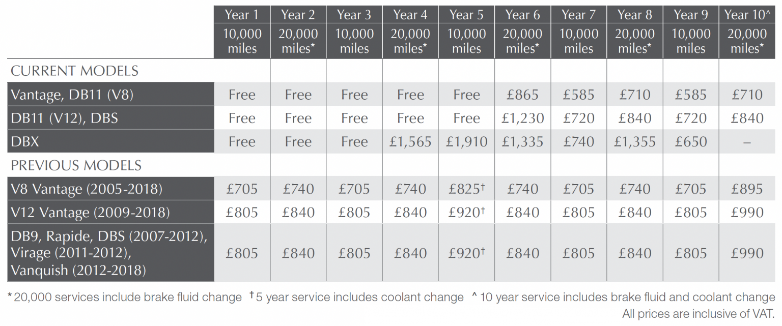 FIXED PRICE SERVICING Aston Martin Works