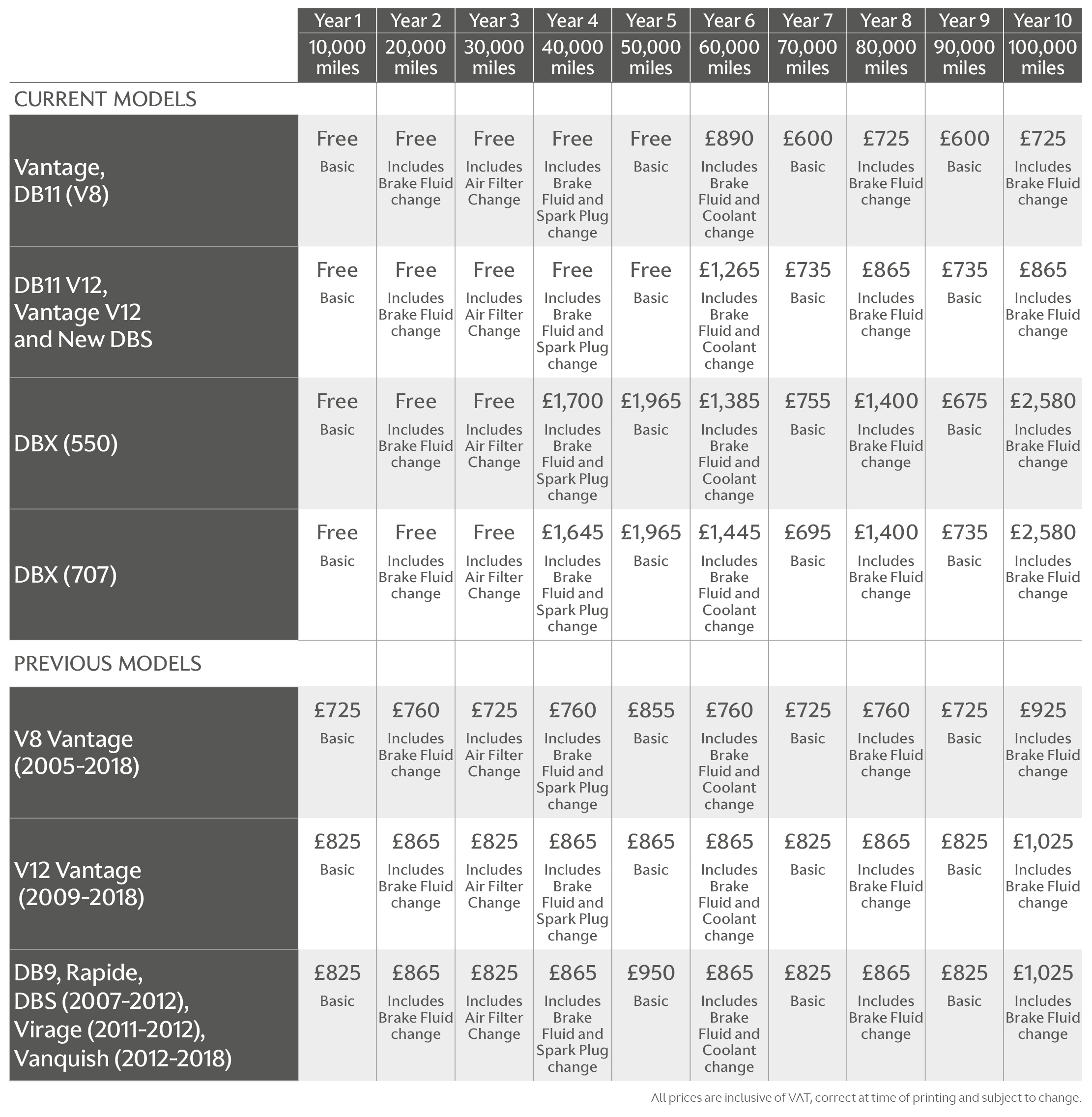 FIXED PRICE SERVICING Aston Martin Works