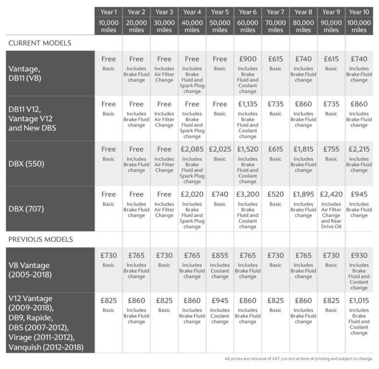 FIXED PRICE SERVICING Aston Martin Works